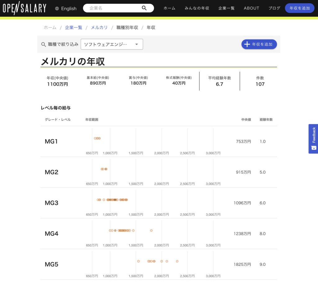 OpenSalaryのメルカリの年収