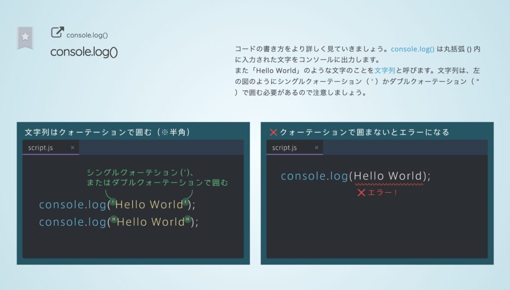 console.log()の説明スライド - 引用元：Progate